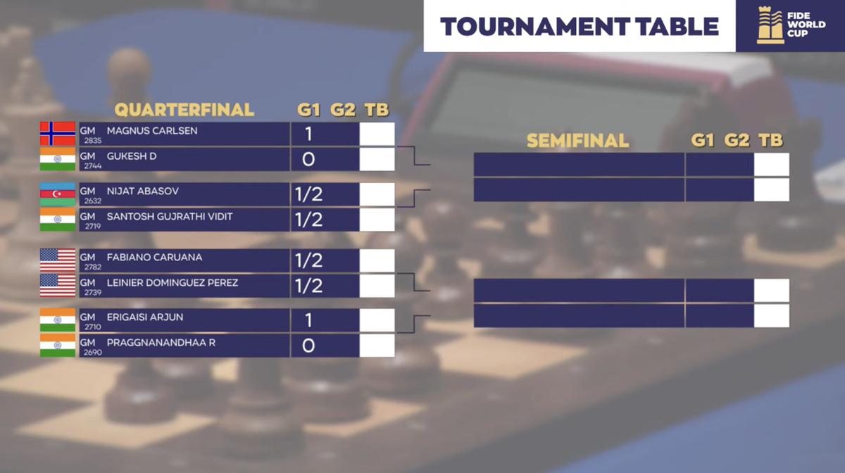 Global Chess League 2023: Complete List of Fixtures, Scoring Format, Results  and Points Table After July 1 - myKhel