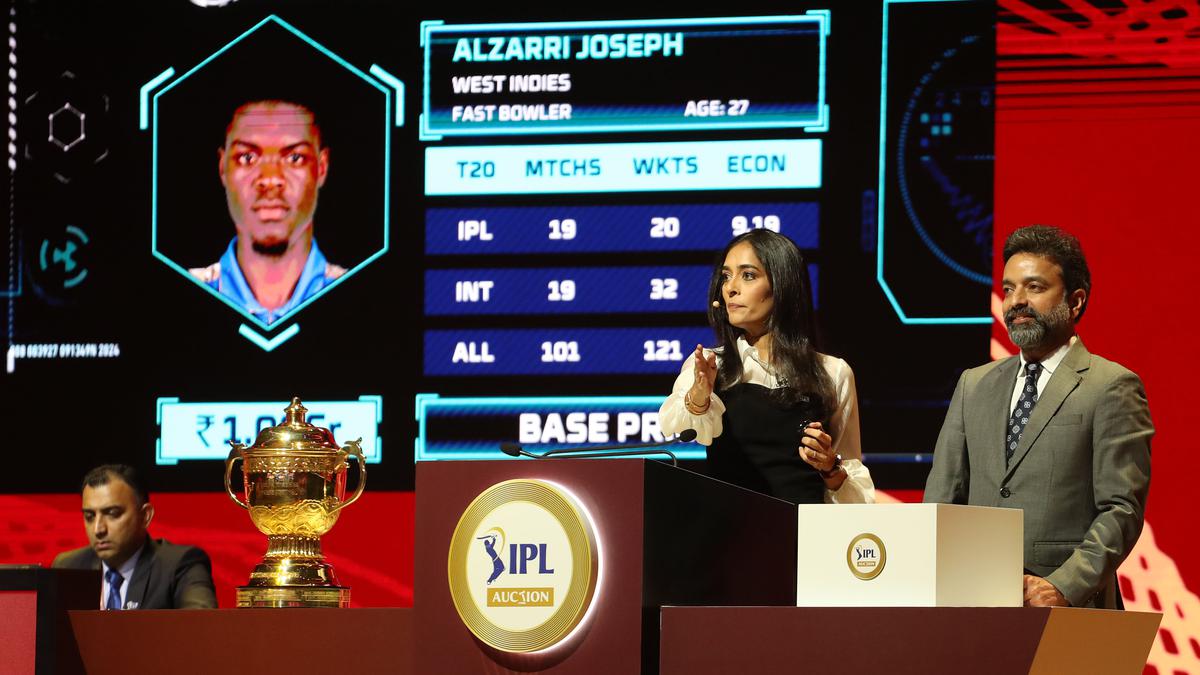 IPL 2024 Full Squad After Auction