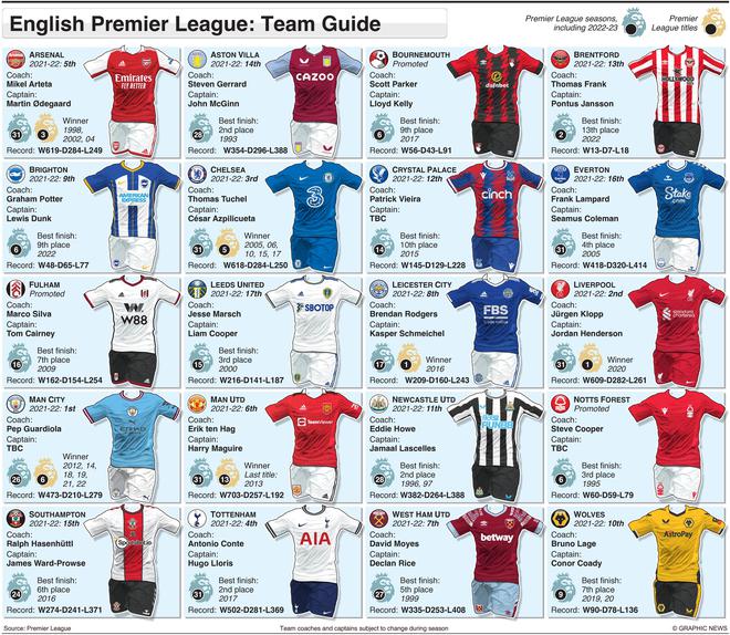 Premier League 2022-23 Opening Matchday: Fixtures, when and where to ...