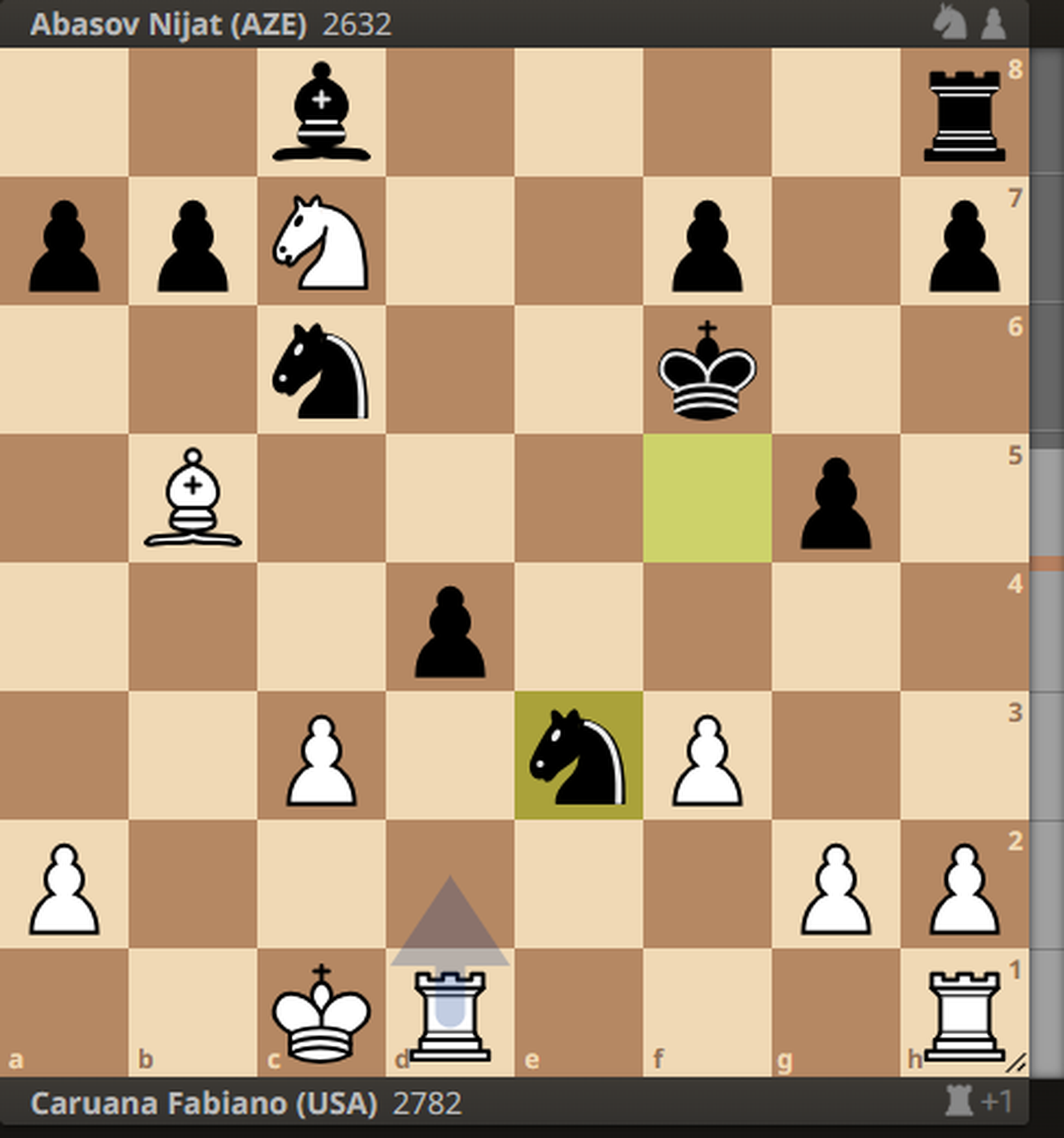 Chess World Cup final: Carlsen vs Praggnanandhaa game ends in stalemate  again - Indiaweekly