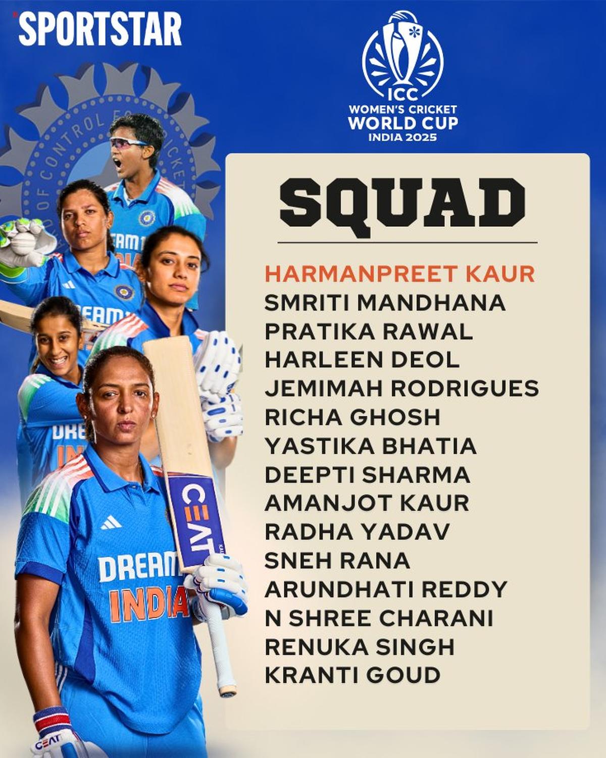 India squad for 2025 Women's ODI World Cup announced - Highlights: No  Shafali Verma, Renuka Thakur returns - Sportstar