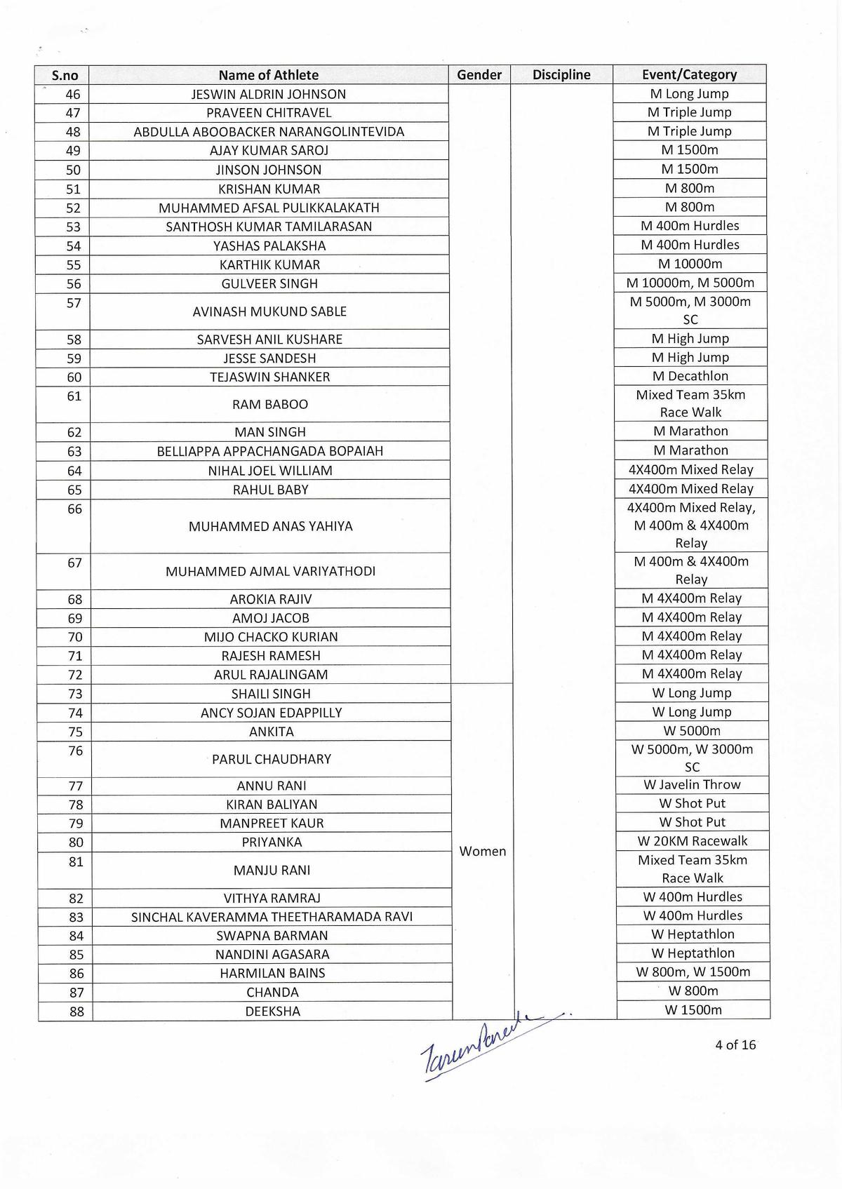 Full list of 634 players sanctioned by Sports Ministry to take part in ...