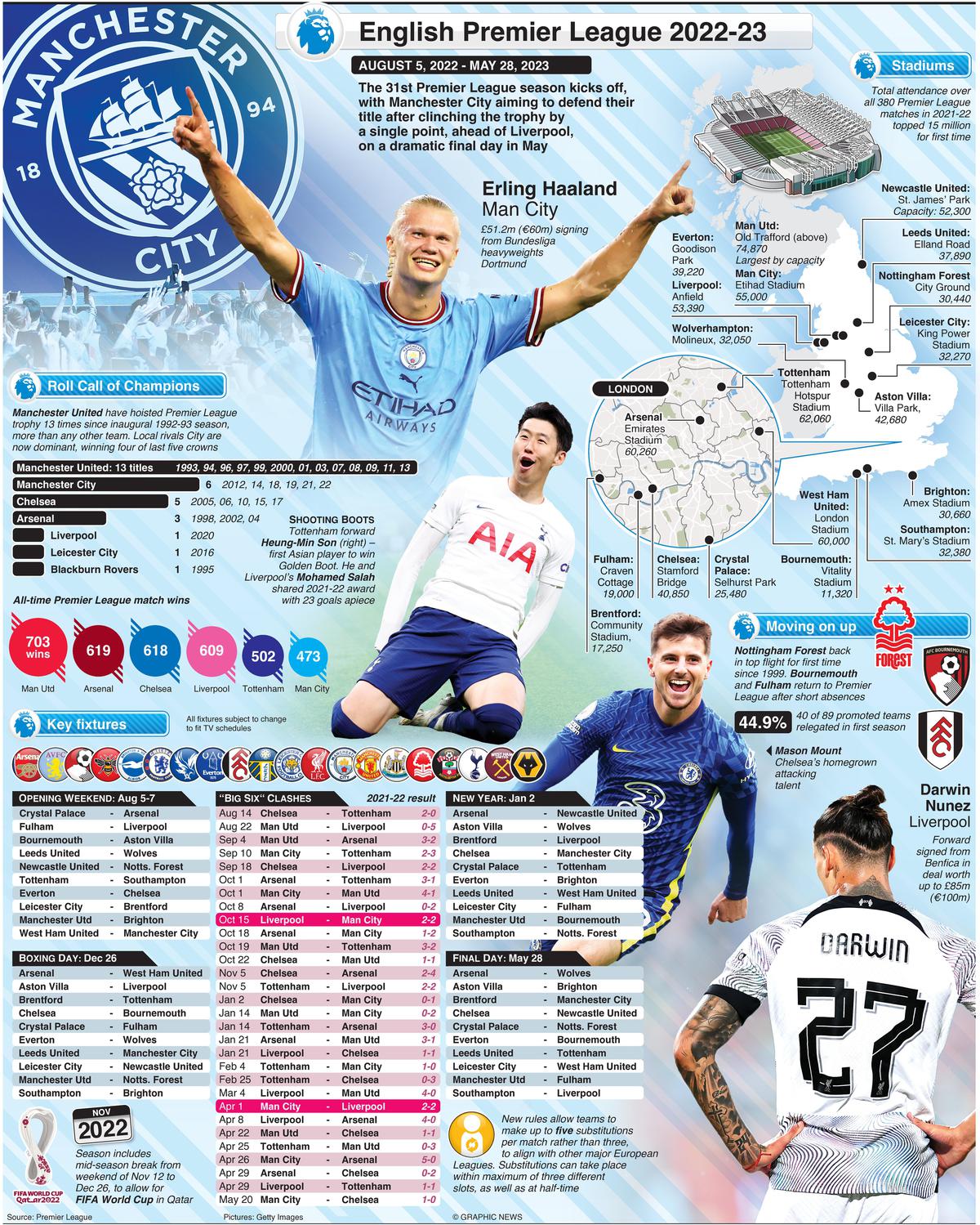 English Football Championship Fixtures Matchday 4 ¦ EFL Championpship  2023/24 Fixtures Schedule 