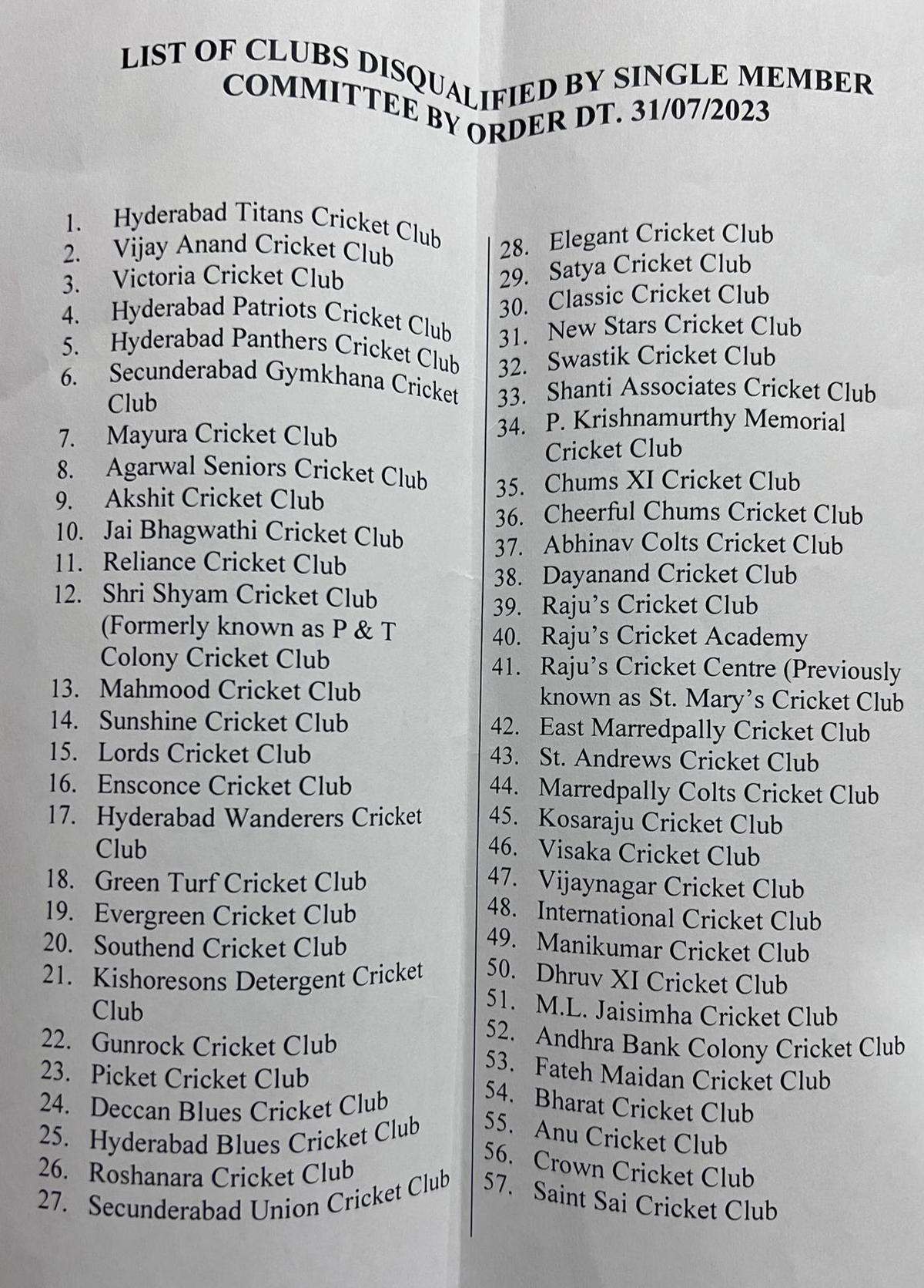 List of HCA clubs barred from voting in the elections. 