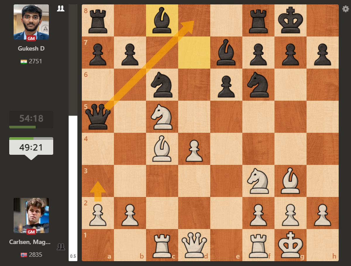 2023 Chess World Cup quarterfinals: Magnus leads Gukesh, Erigaisi