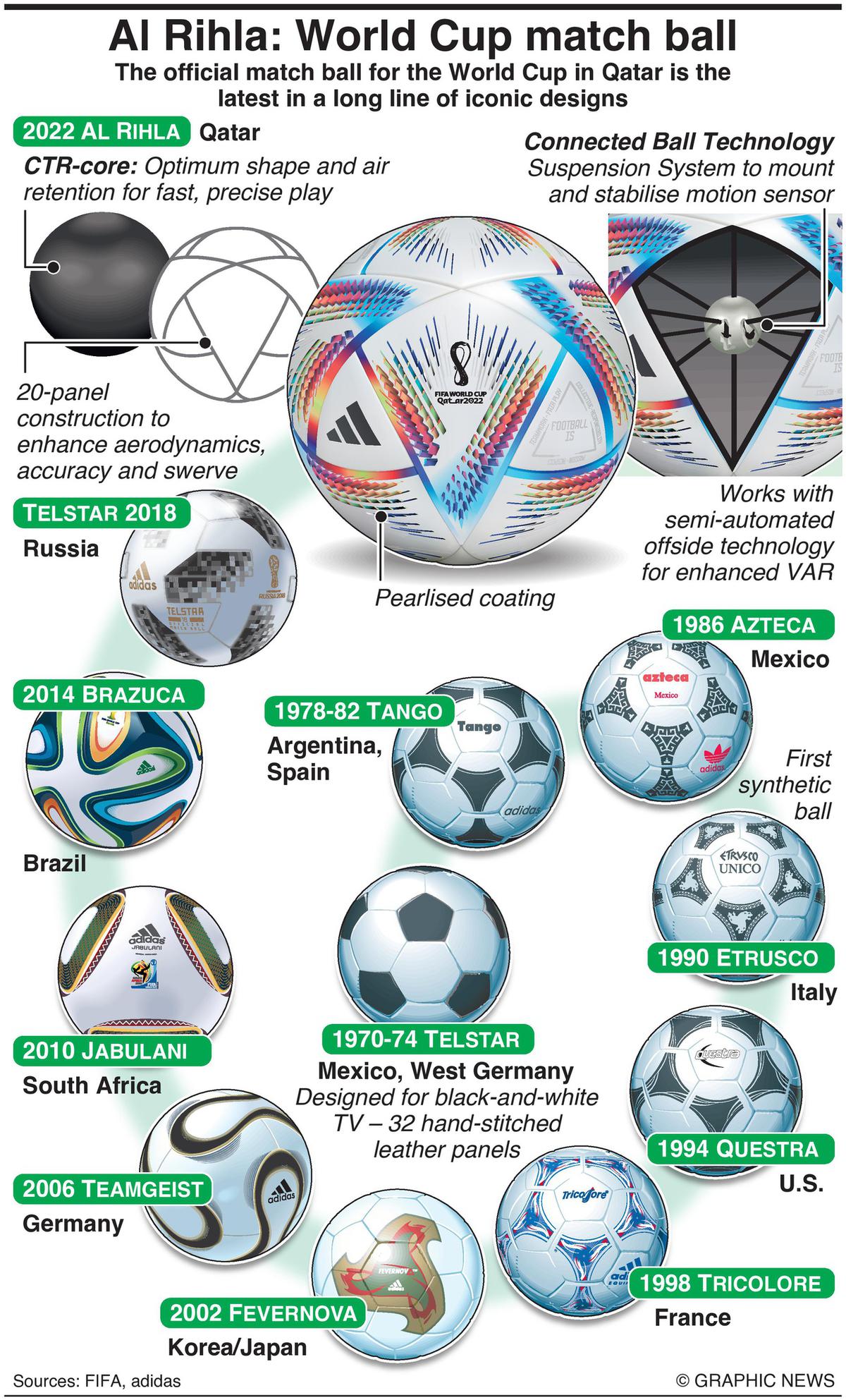 Official World Cup 1998 Tricolore Soccer Ball 