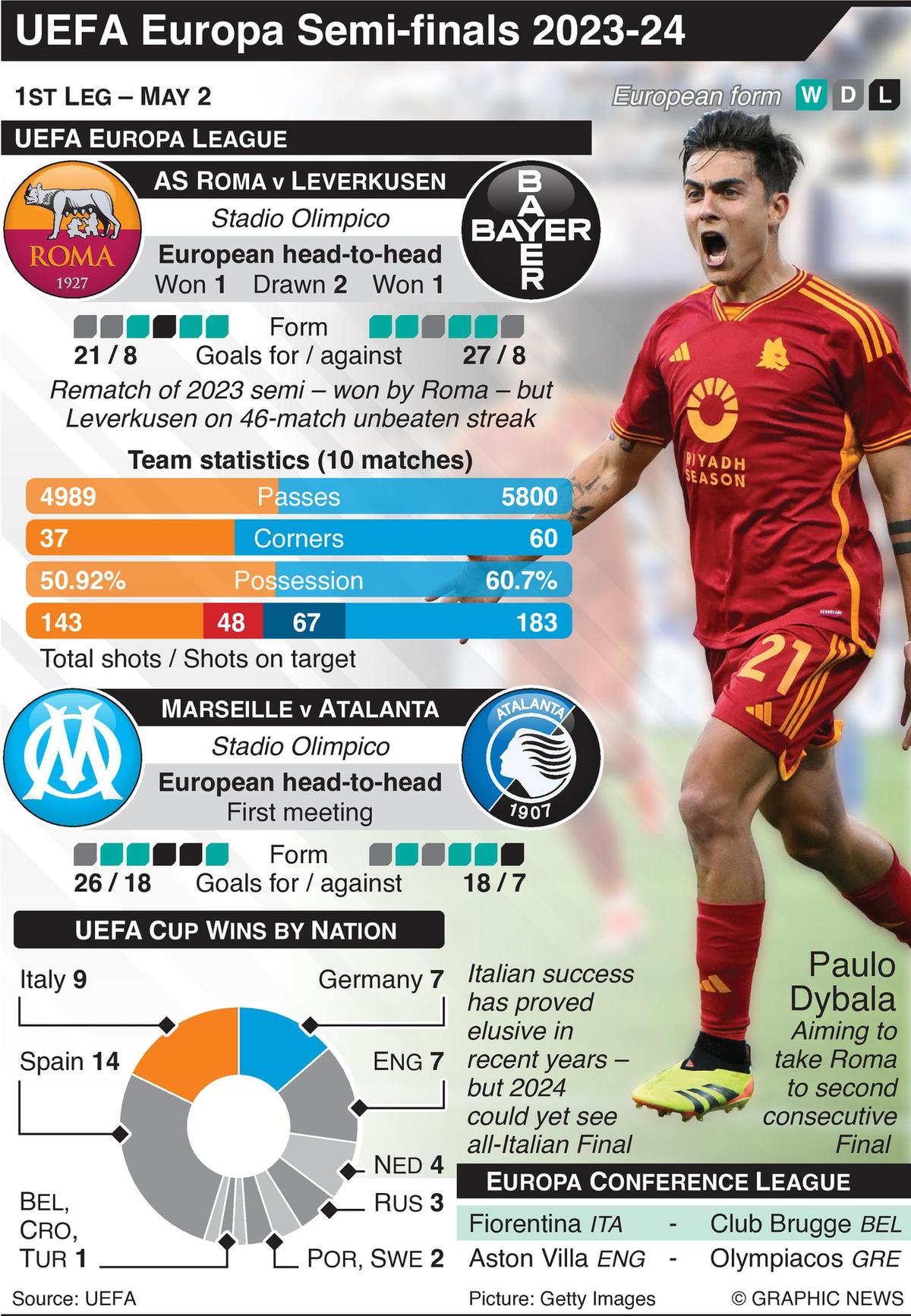 UEFA Europa League semifinals 2023-24 fixture