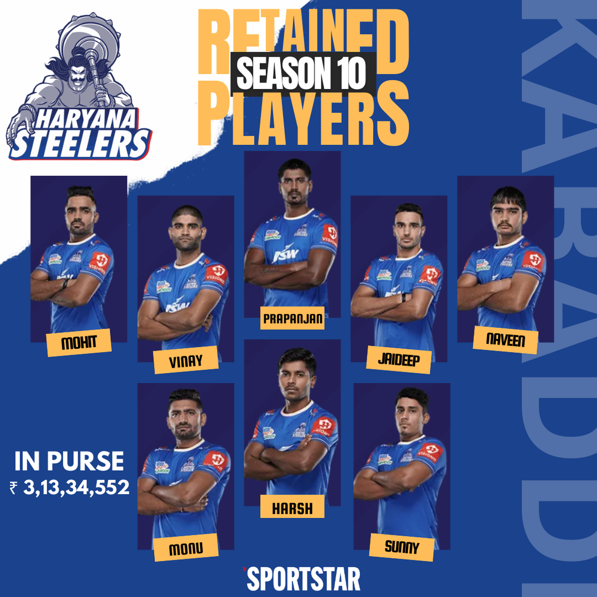 Haryana Steelers VS Telugu Titans | HPLkaBUDDY | HPL | Steelers go against  Titans tomorrow. Join us in supporting our favourite Kabaddi team Haryana  Steelers. जीतेंगे शान से | #HPLkaBUDDY #VIVOProKabaddi... |