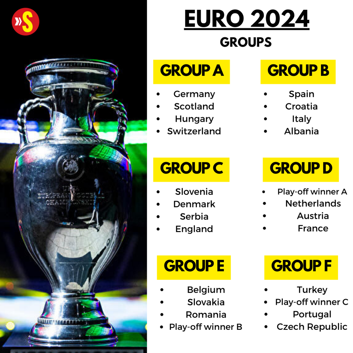 FULL GROUPS AND TEAMS DRAWN FOR EURO 2024 