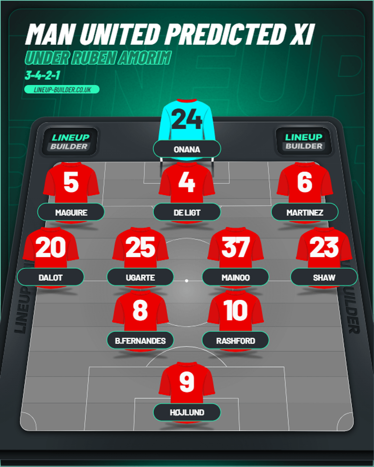 How United could line-up under Amorim with a fully fit squad.