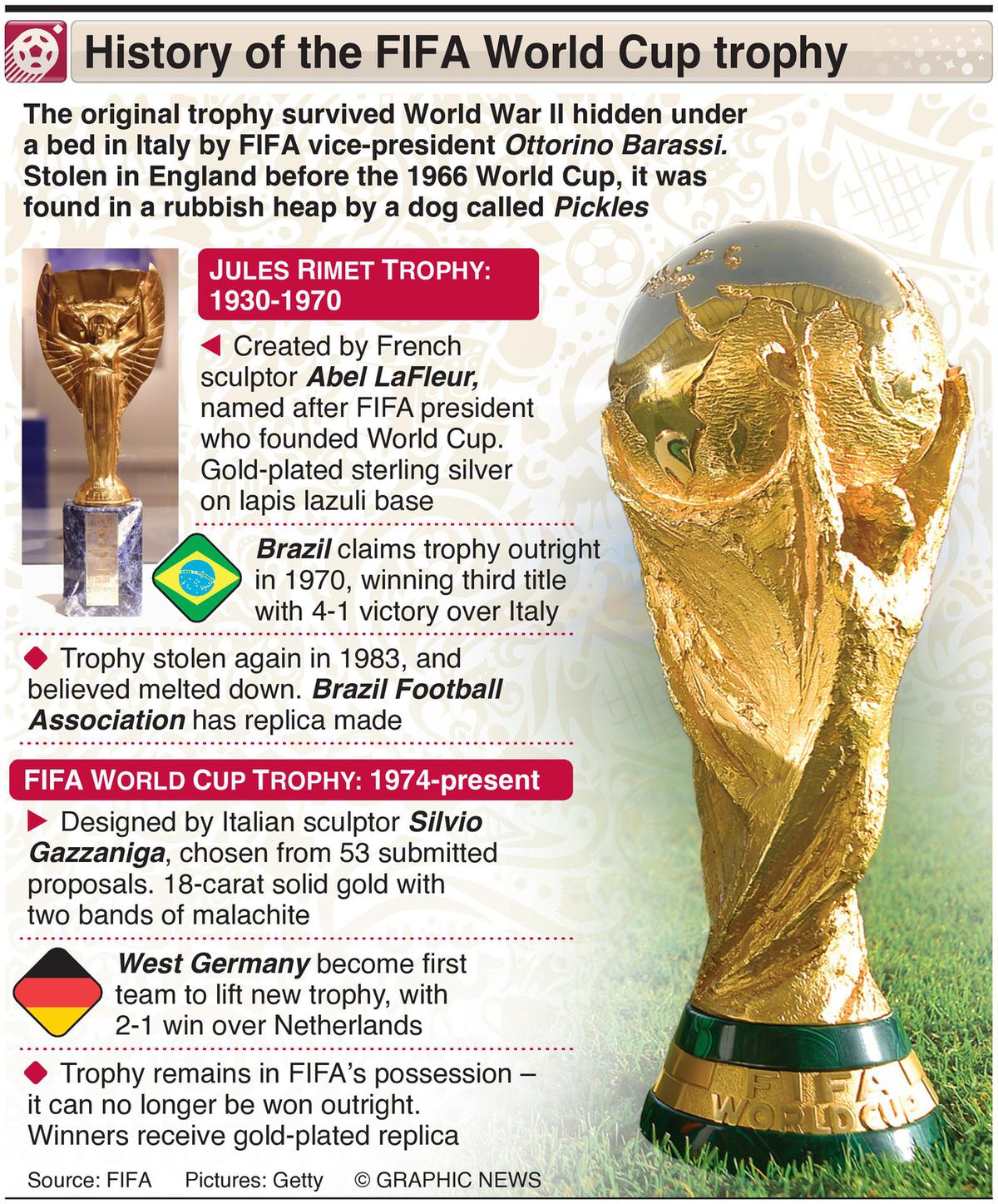 World Cup Trophy Replicas From Around the World