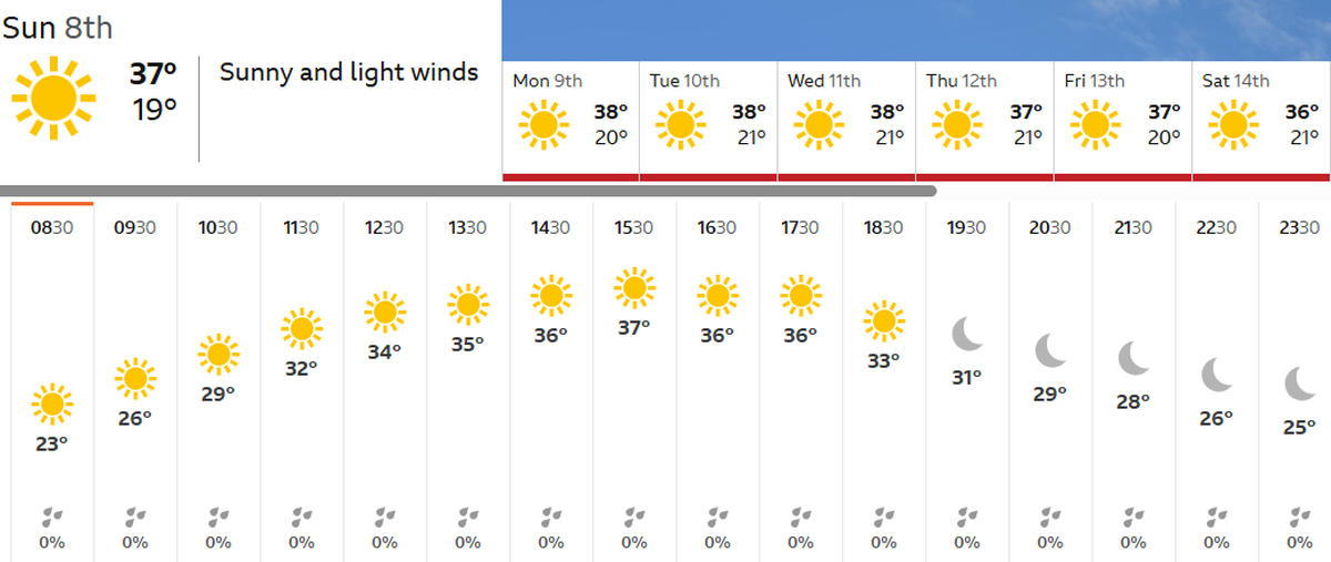 Ahmedabad weather forecast for Sunday, March 8, 2025.