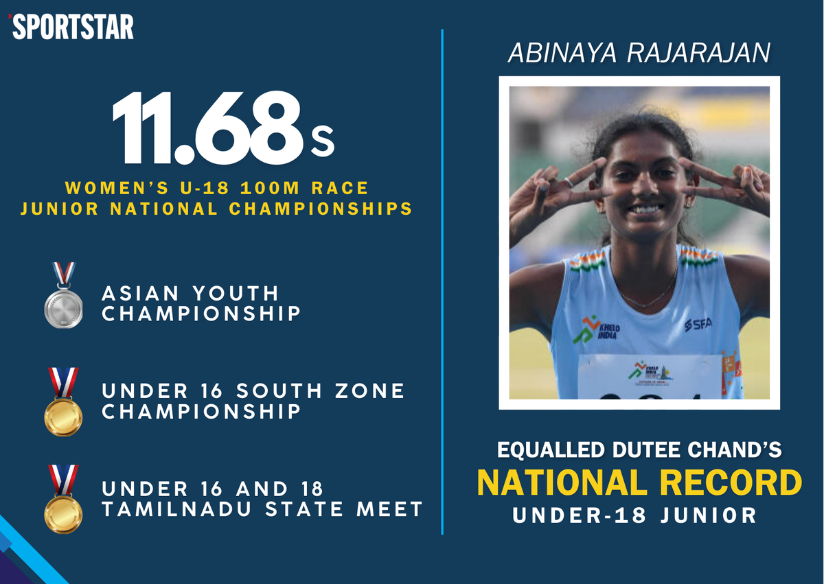 Accidental sprinter Abinaya Rajarajan eyes the big leagues after record ...