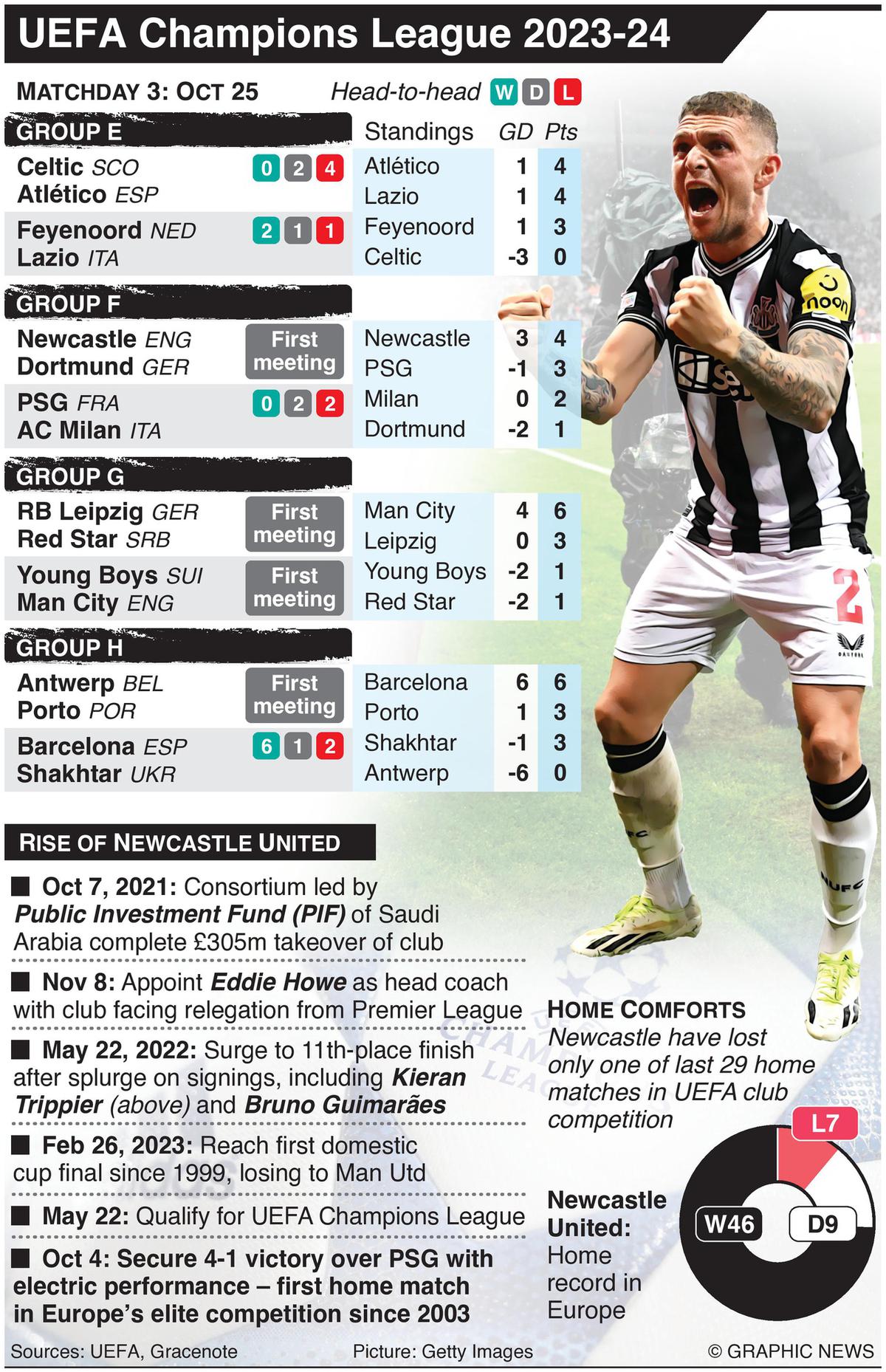 UEFA Champions League returns: Five matches to follow on matchday