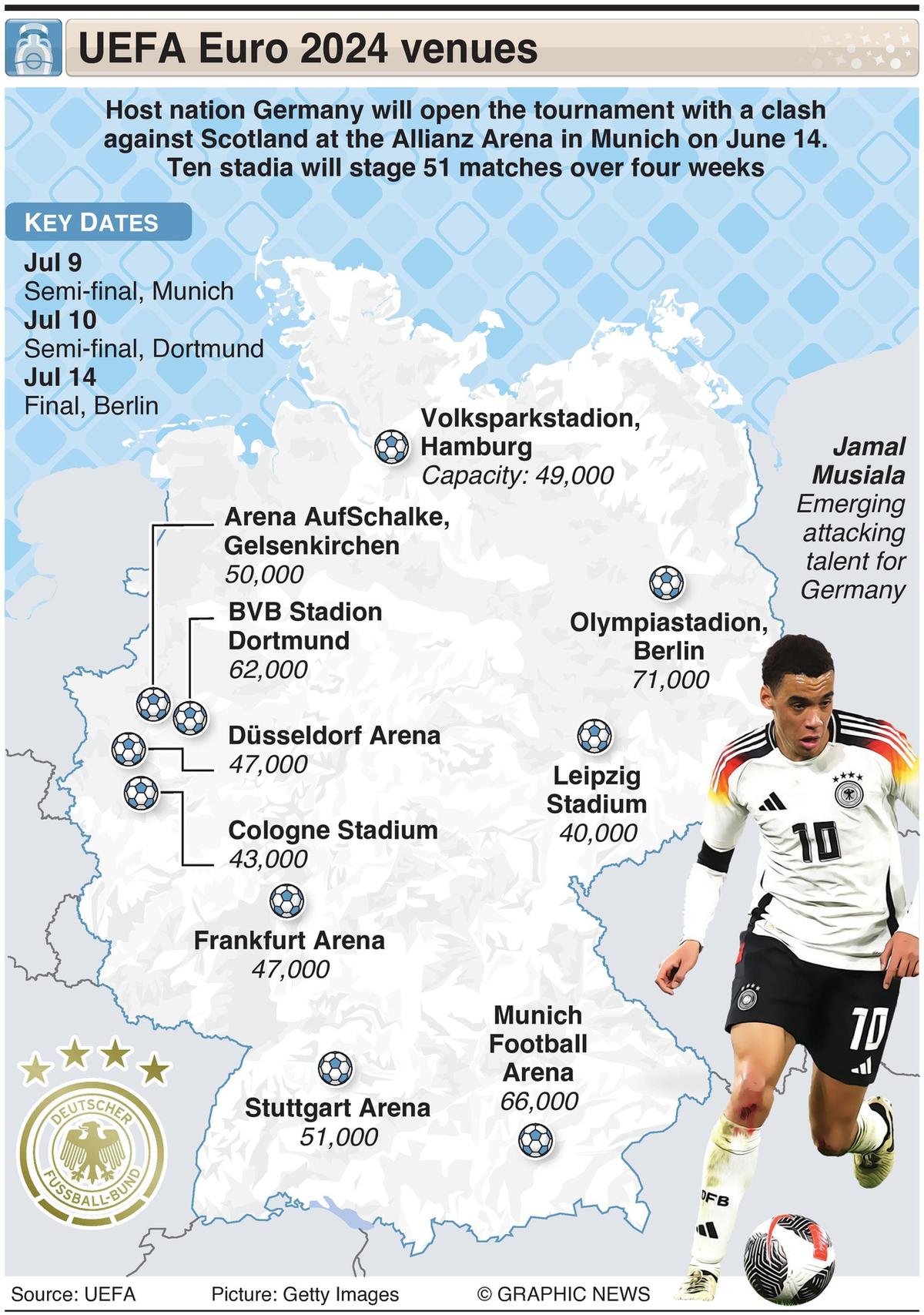 EURO 2024 schedule Full list of matches in European Championship kick off time in IST CET Sportstar