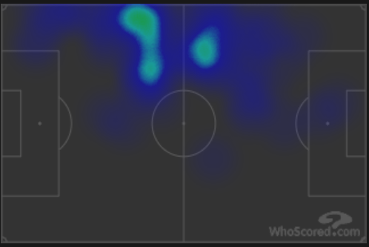 Kyle Walker’s heatmap against Netherlands.