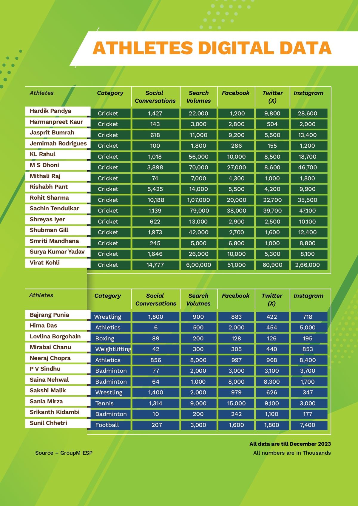 Investment will naturally follow the fans, who overwhelmingly seem to be hooked on the T20 blitz. 