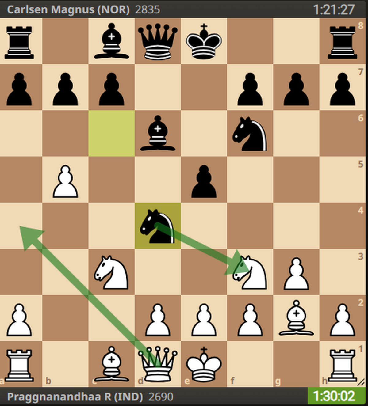 chess24.com on X: Magnus Carlsen plays his 1st classical game