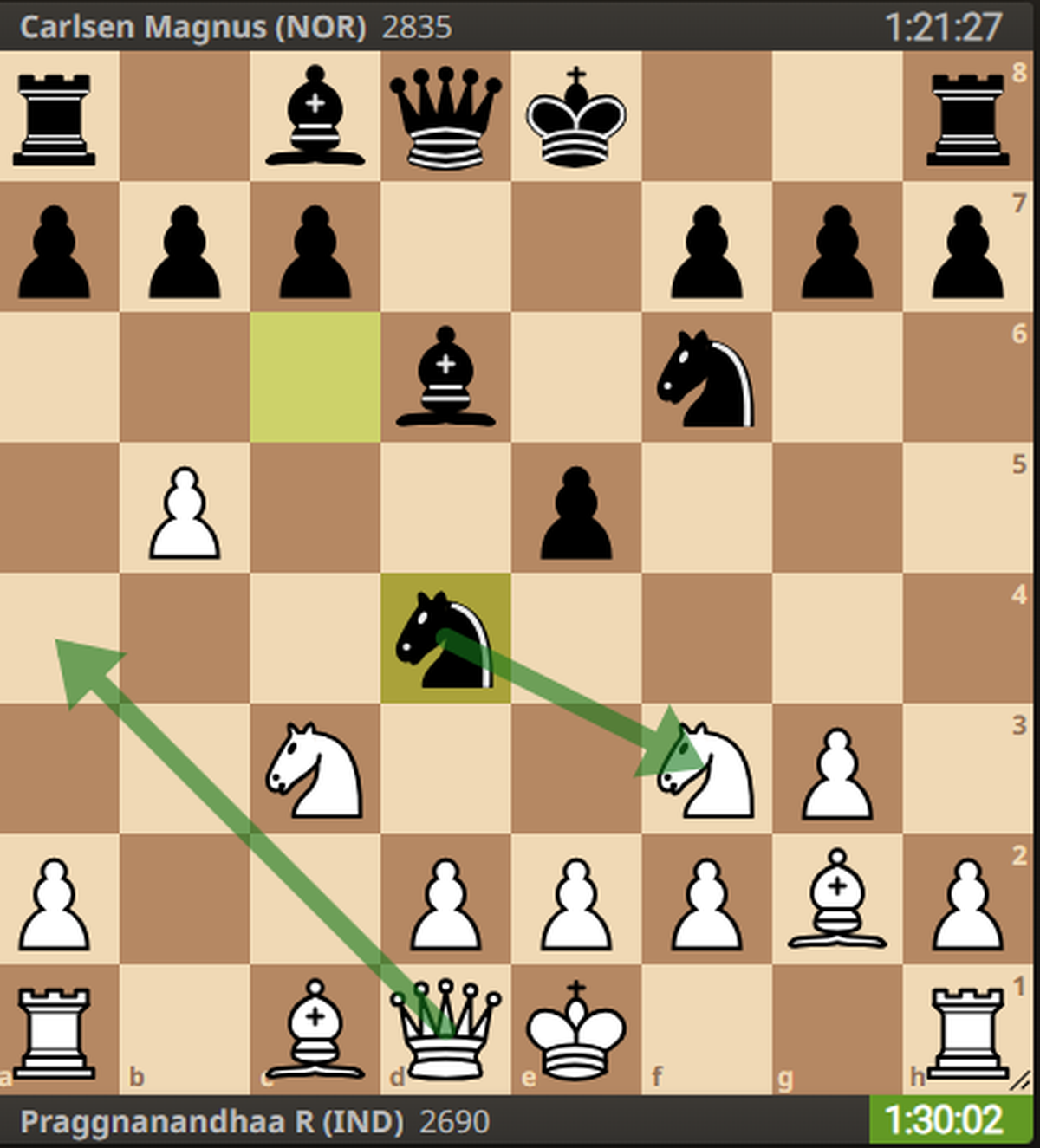 chess24 - Praggnanandhaa hits back in Game 2 to level the