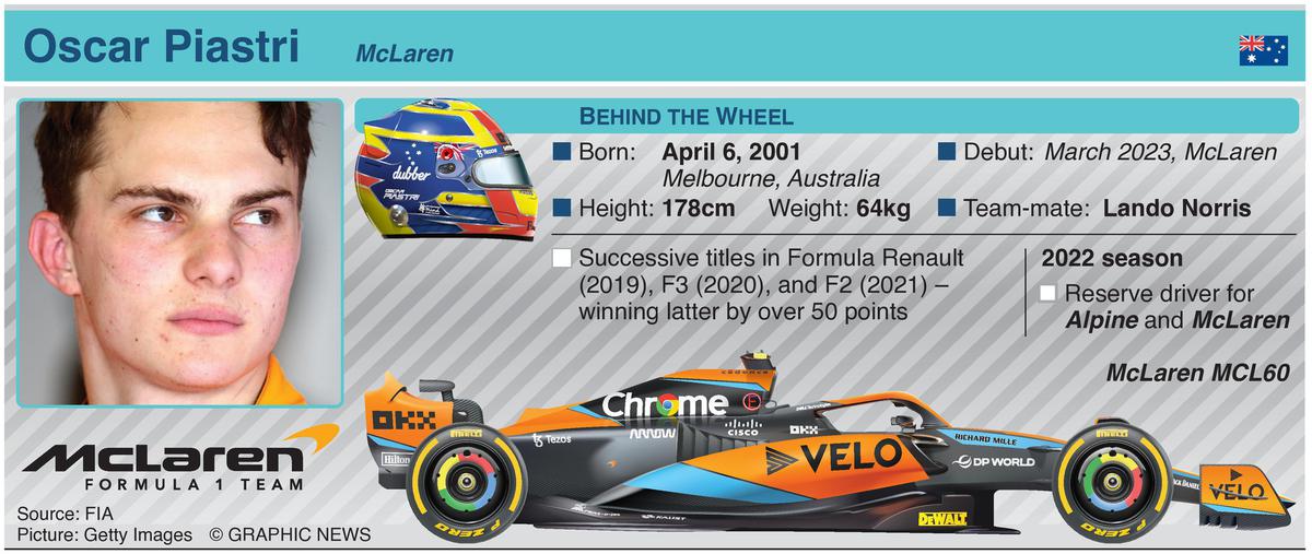 F1: Brazil Grand Prix circuit 2023 (1) infographic