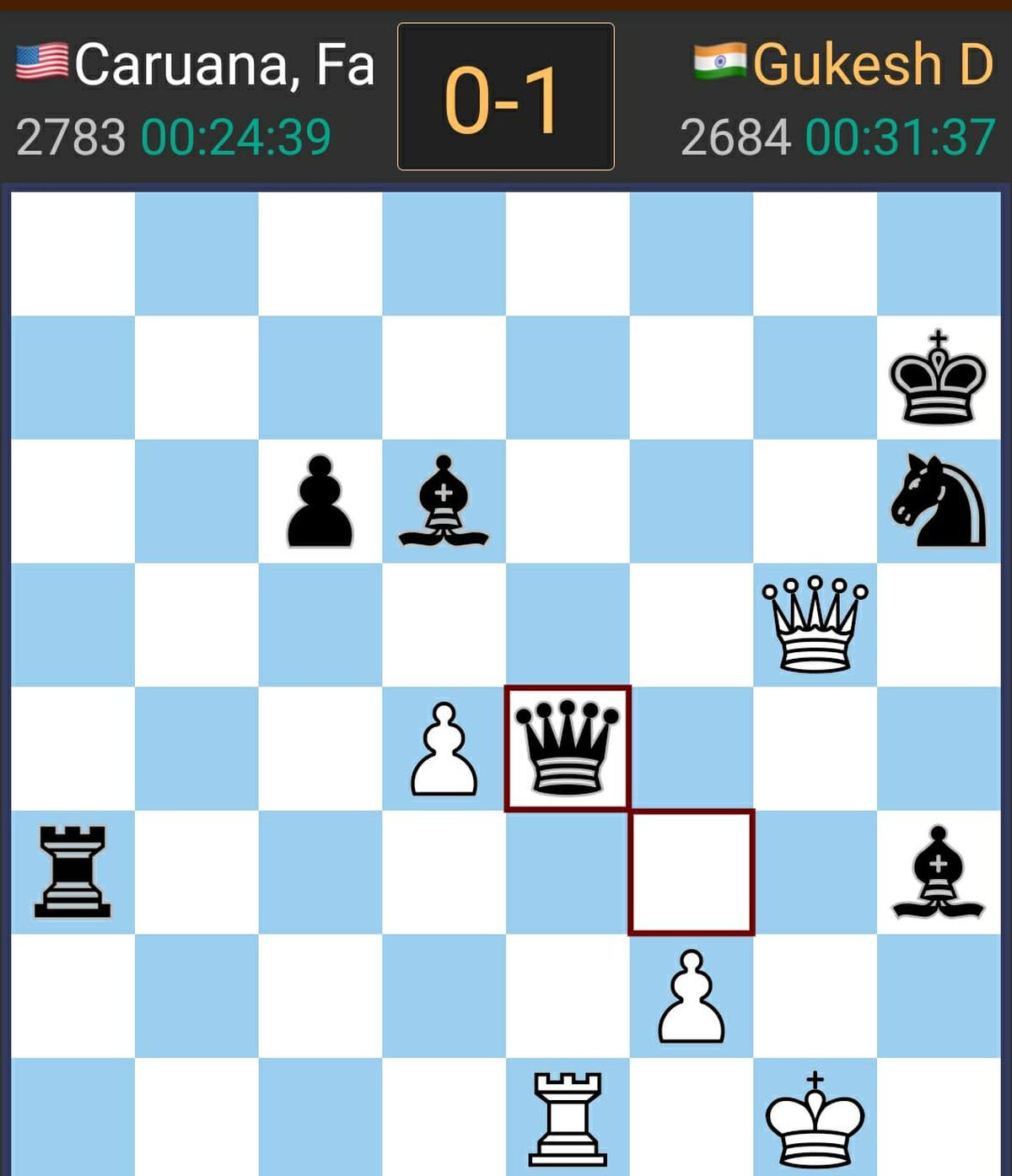 Chess Olympiad 2022 GK part 2, Chess Olympiad 2022 GK Questions