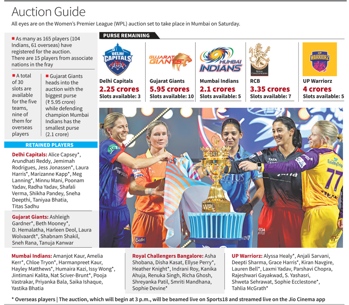 IPL 2020 auction: When and where to watch, live streaming details here | IPL  2020 News - Business Standard