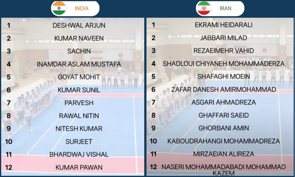 Iran Azadegan League 2023/24 Table & Stats
