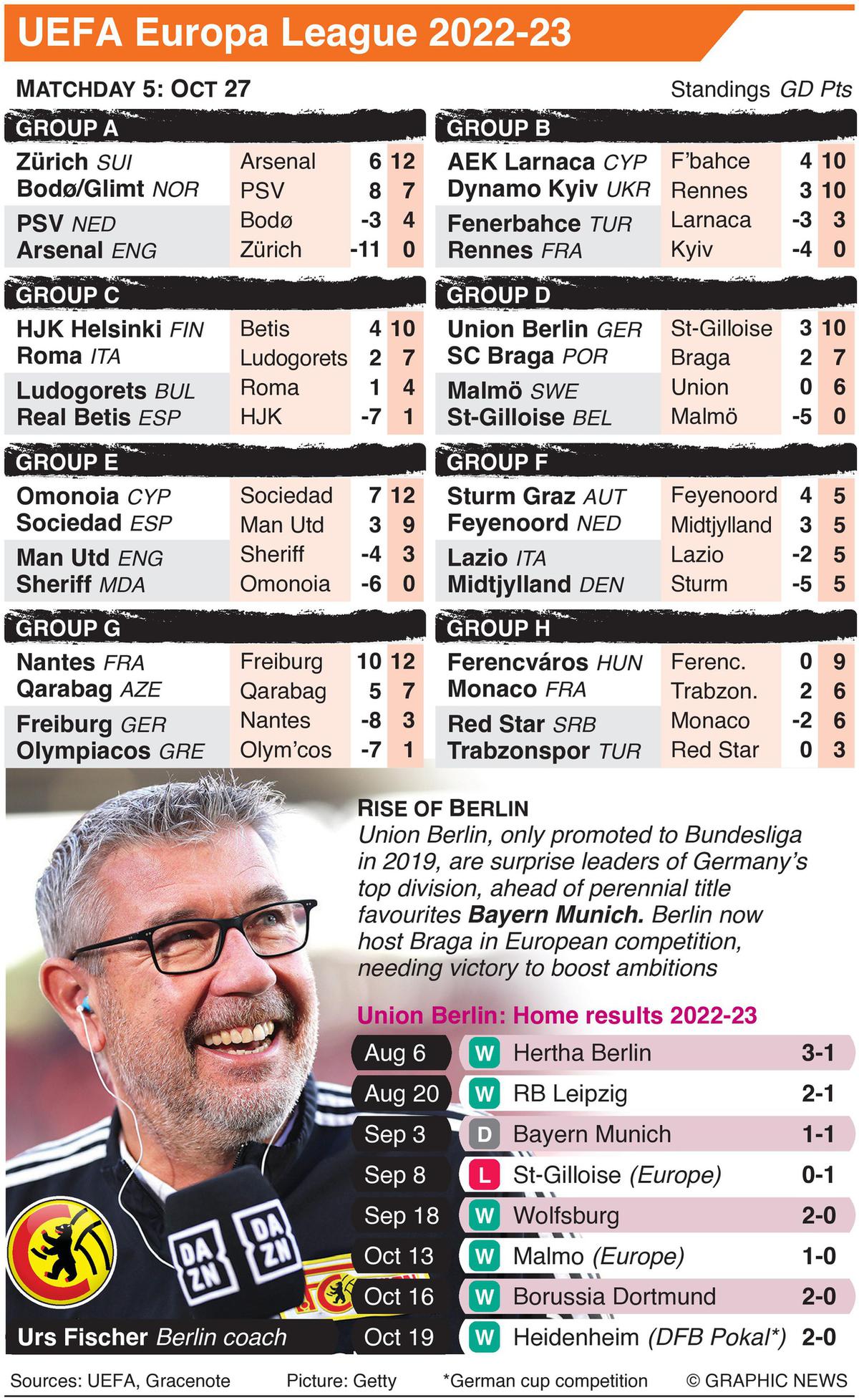 UEFA Europa League, Group H, AS Monaco v Ferencvarosi TC