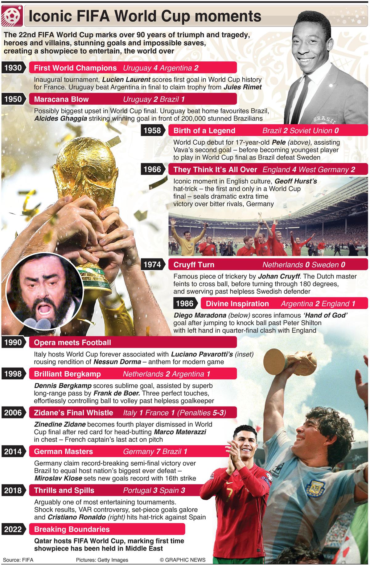 FIFA World Cup 2022 Countdown: From Jules Rimet to FIFA World Cup trophy -  Sportstar