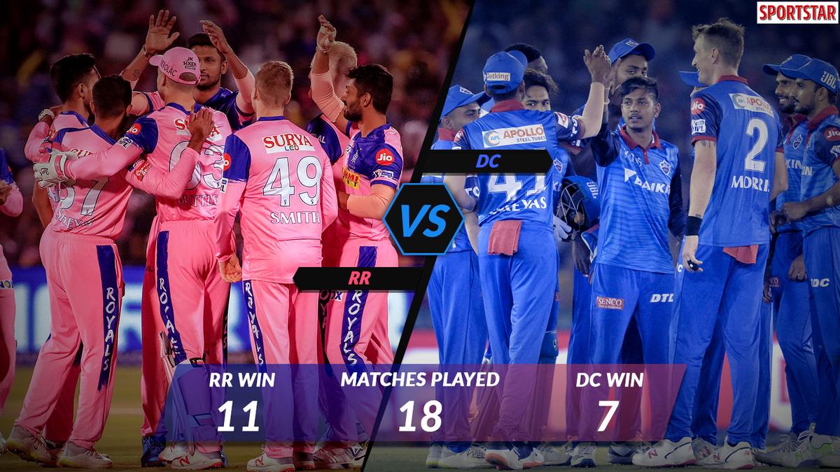 Ipl 2022 Rajasthan Delhi Match Rajasthan Royals Ipl Match Toss Win