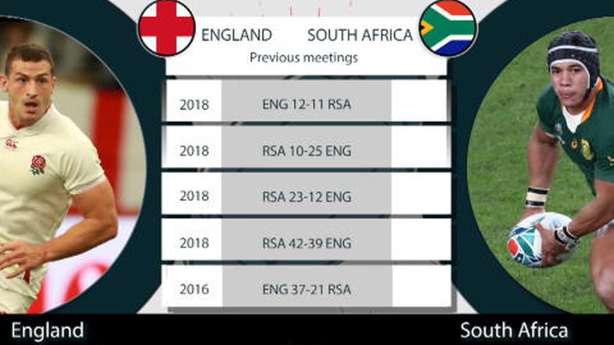 Rugby World Cup 2019 England v South Africa - Key stats